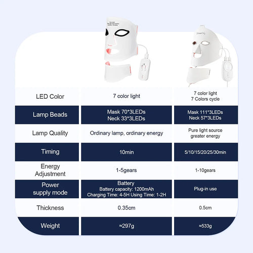 Glow & Renew LED Facial Mask