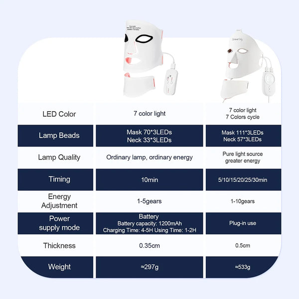 Radiant Skin LED Mask